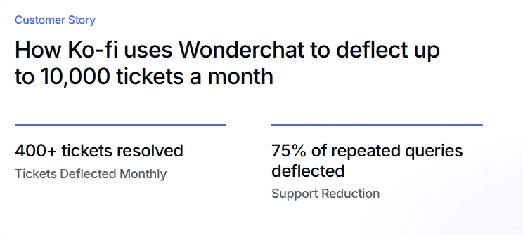 Wonderchat customer story