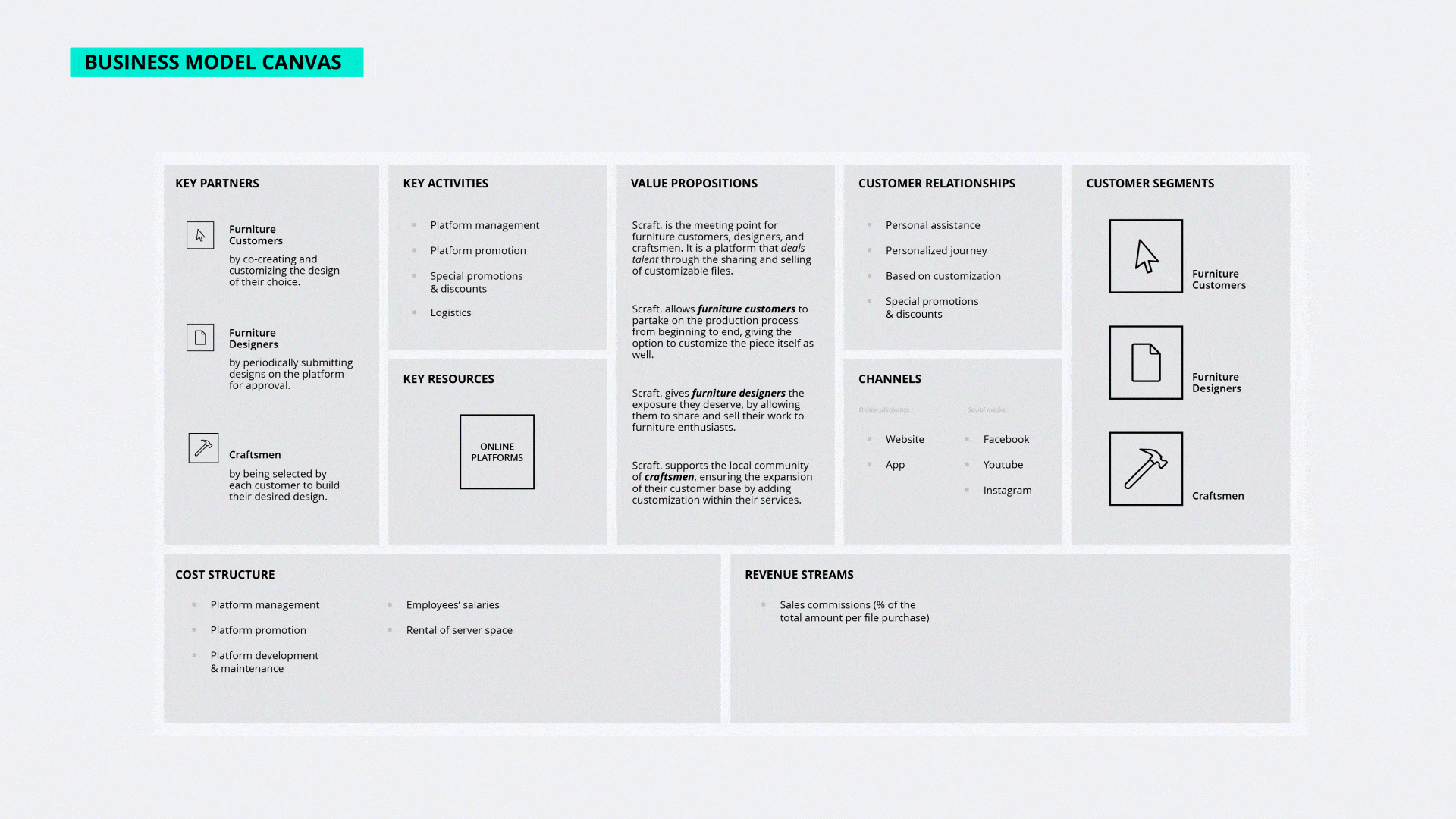 Business model canvas for the poroject scraft