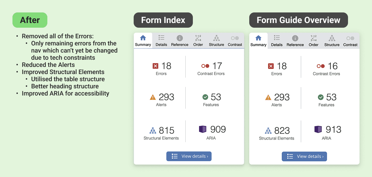 WAVE Accessibility Check showing the errors of the Form Index and Form Guide After the changes