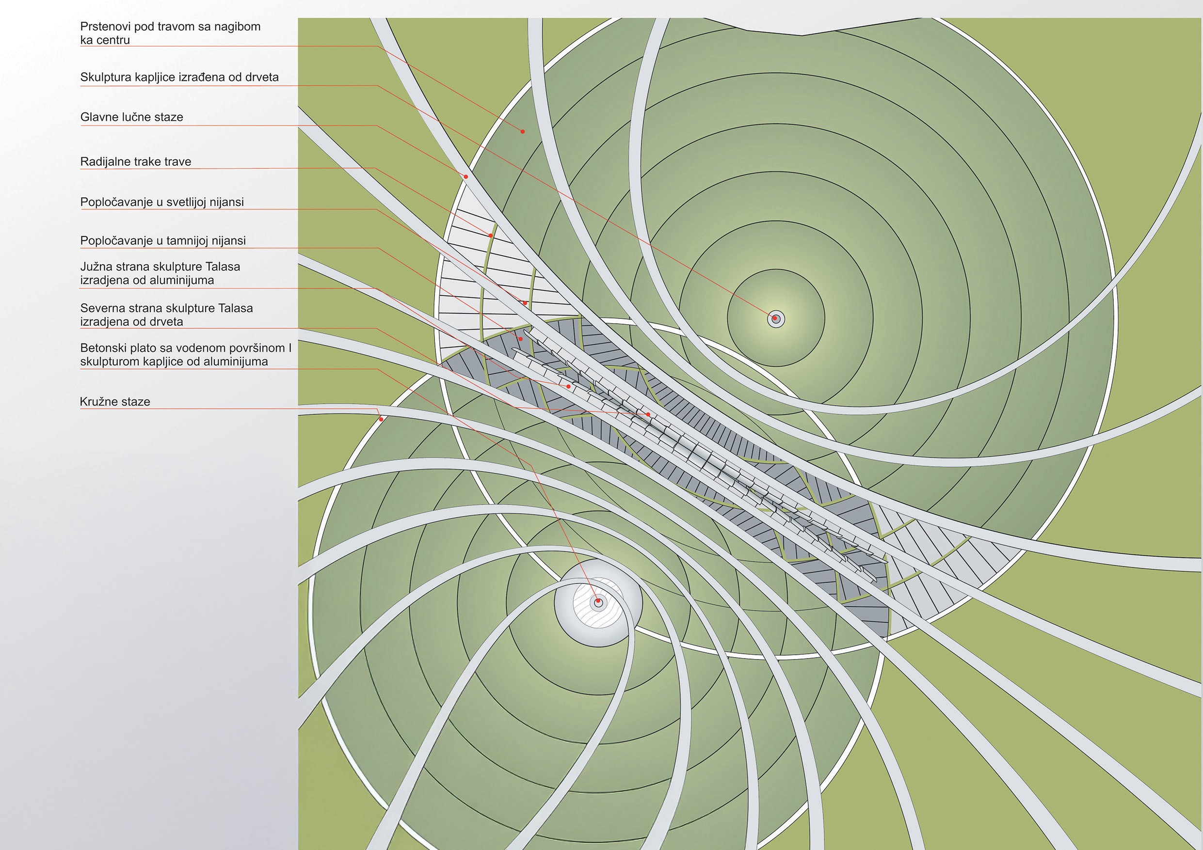 Osnova projekta parka