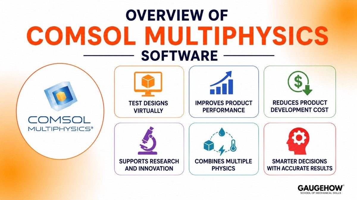 Overview of COMSOL Multiphysics