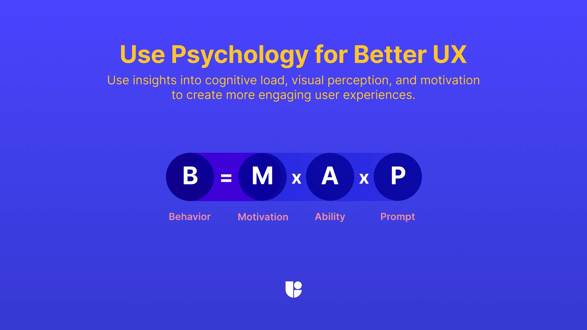 Showing the importance  of Fogg Behaviour model with a B=MAP formula expanded. Behaviour = motivation + ability + prompt is the summary for this part of the UX tips
