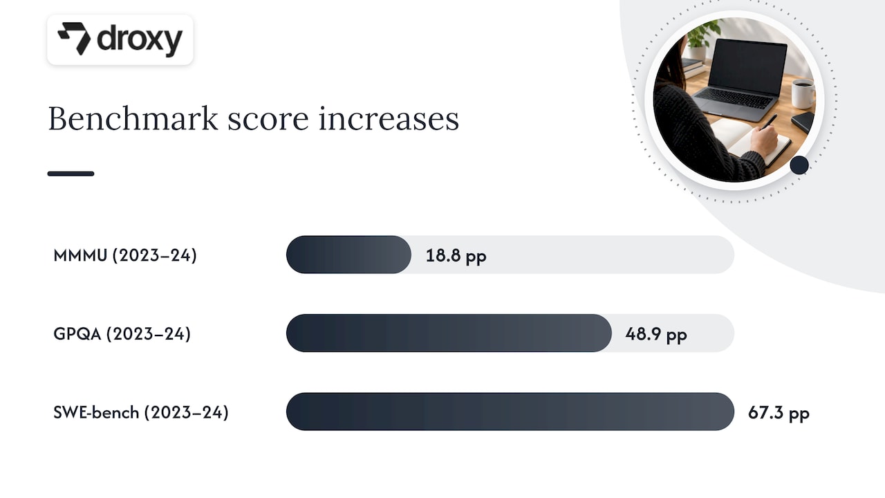 Score gains across three chatbot benchmarks