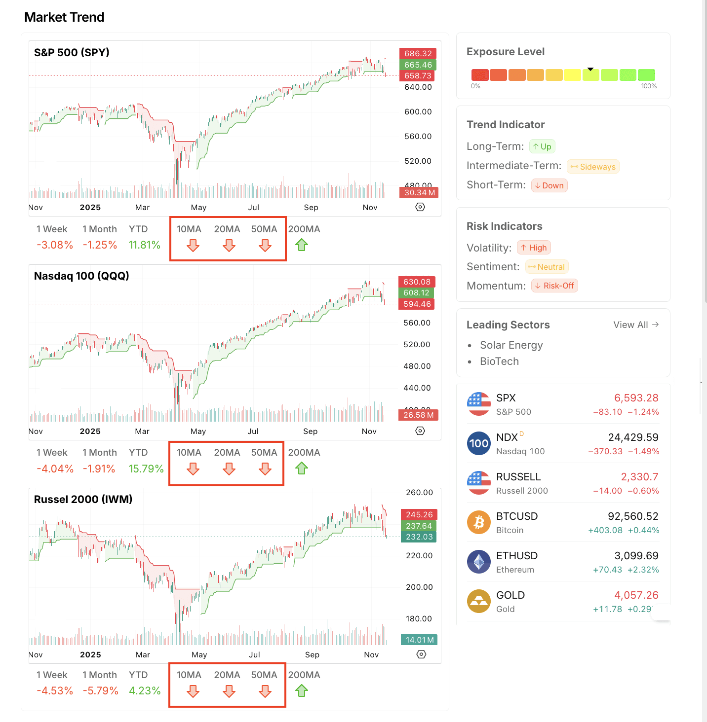 Market Dashboard