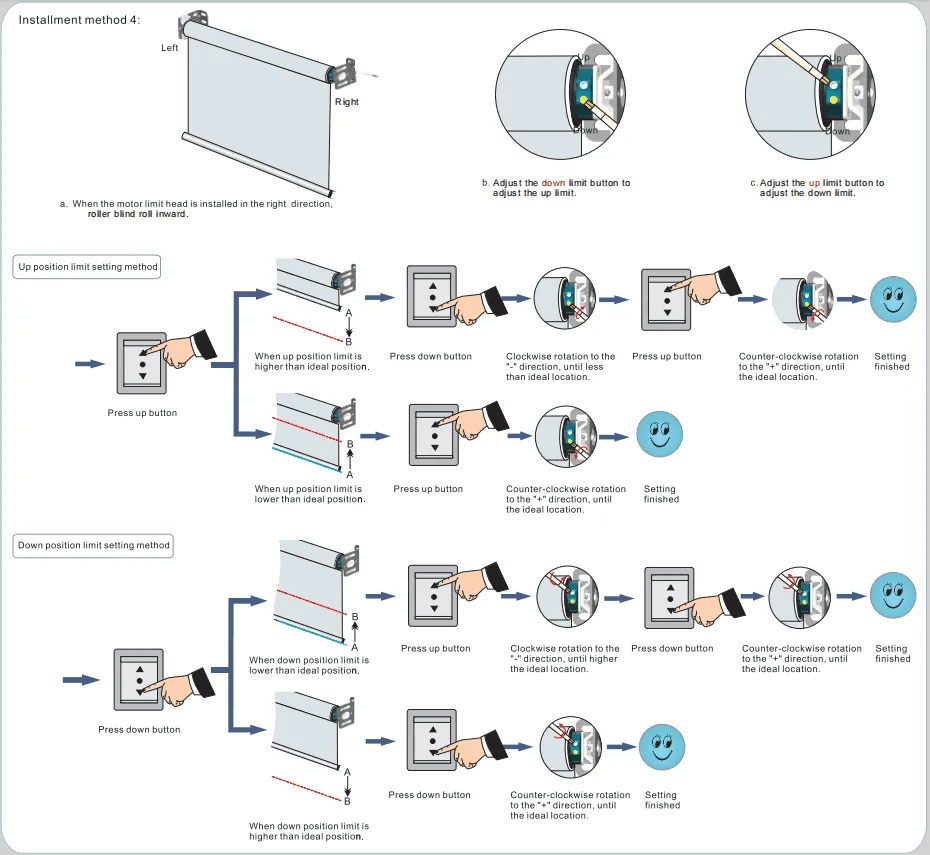 How a Tubular Motor Works