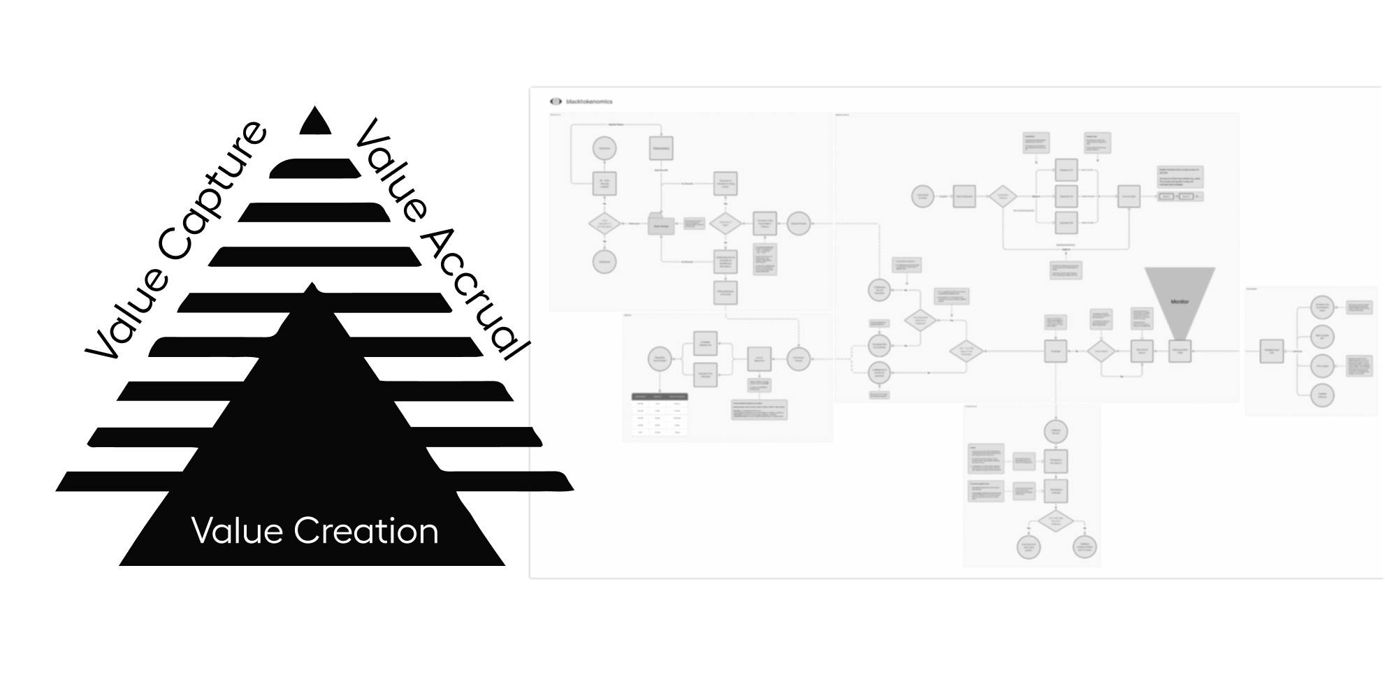 Value Flow Triangle