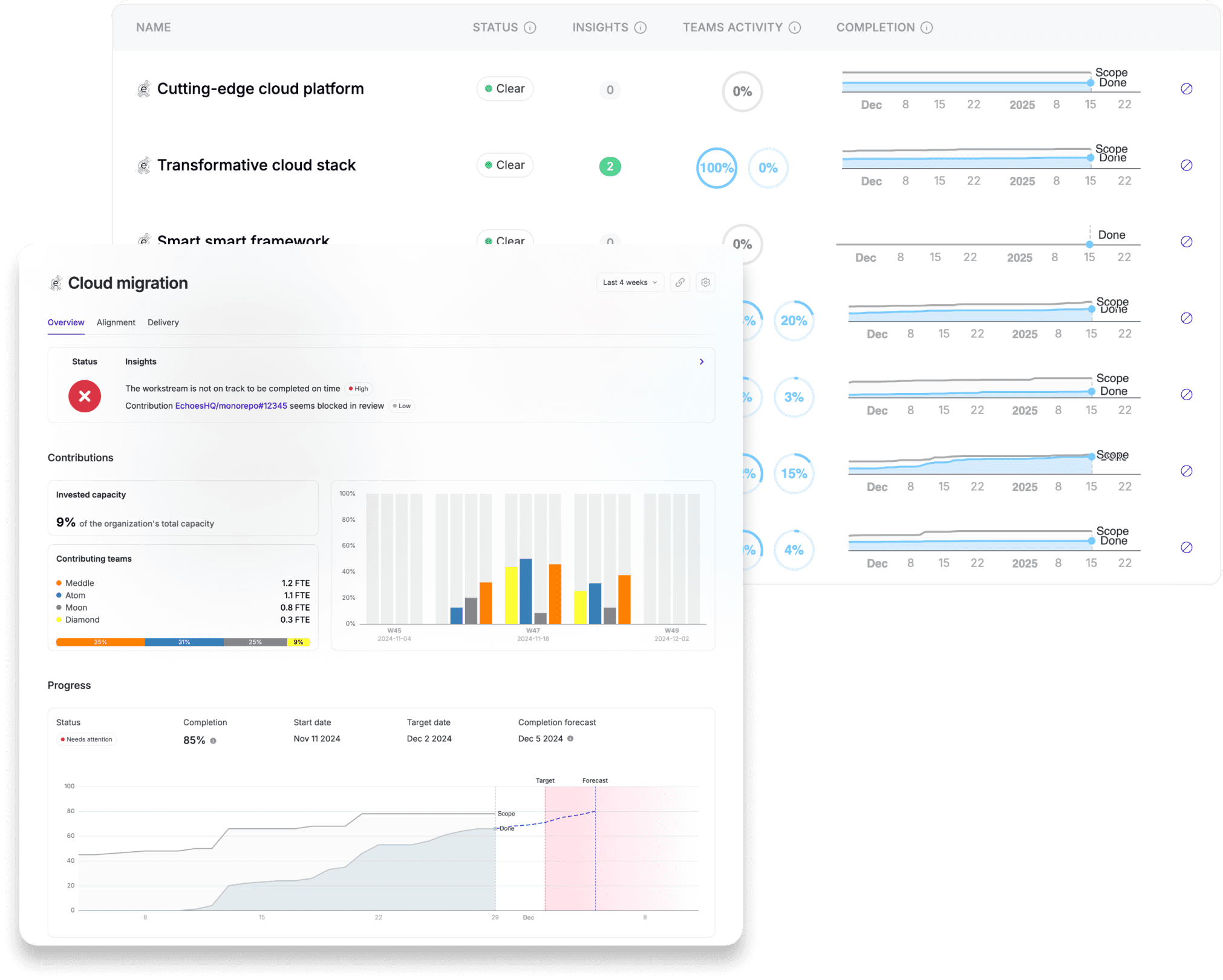 Track progress of your  strategic projects