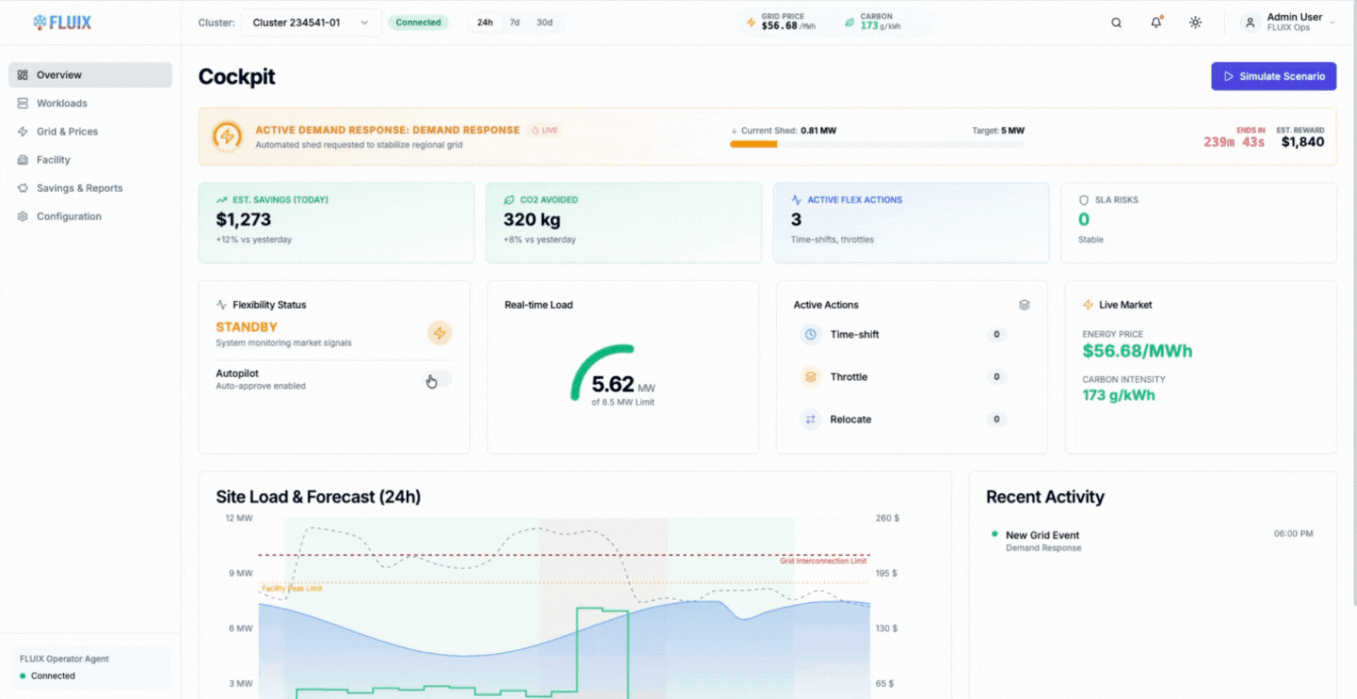 A.I.M.I. dynamically throttling GPU power across active training workloads to maintain data center power and thermal limits while allowing compute jobs to continue running.