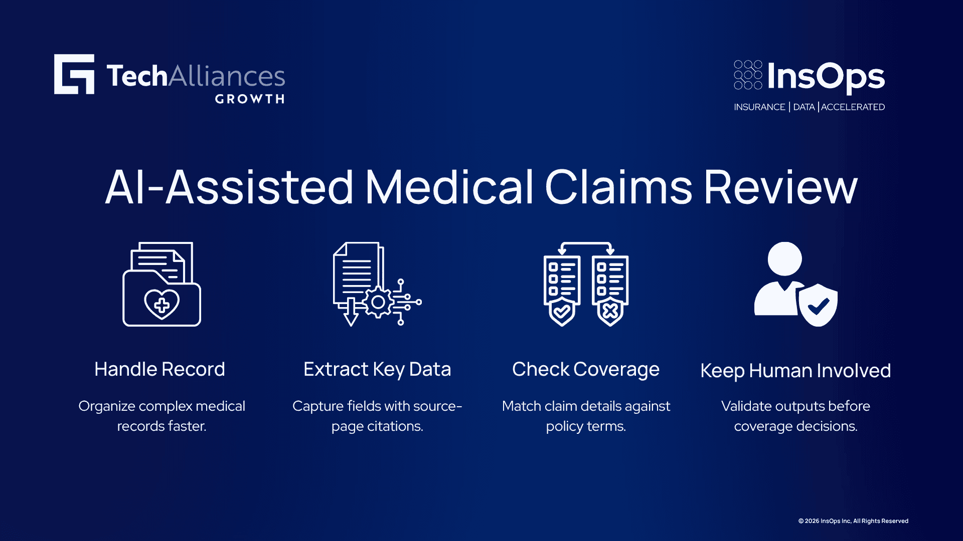 AI-assisted claims review showing medical records, data extraction, coverage checks, and human validation.