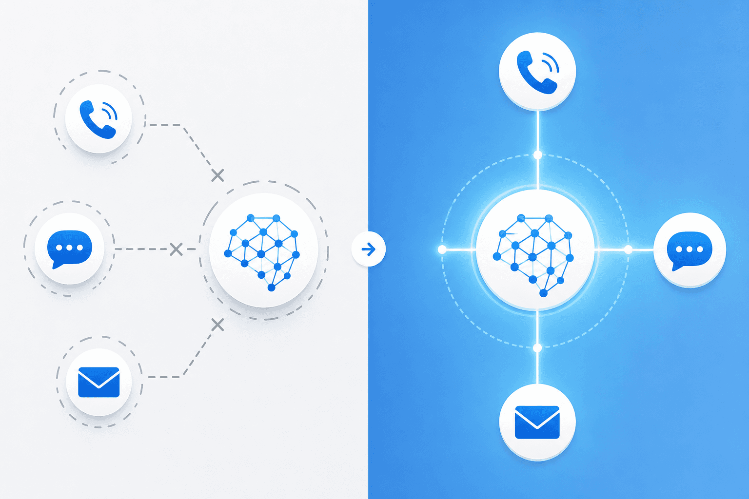 A split visual diagram showing three communication channels — phone/voice, chat bubble, and email envelope — connected by glowing lines to a central unified AI hub, with one side showing fragmented disconnected icons and the other side showing them all seamlessly integrated, clean modern flat design, blue and white color palette, no text or labels