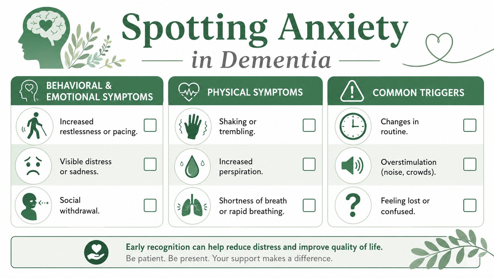 An infographic titled Spotting Anxiety in Dementia listing behavioral symptoms, physical signs, and common triggers for caregivers.
