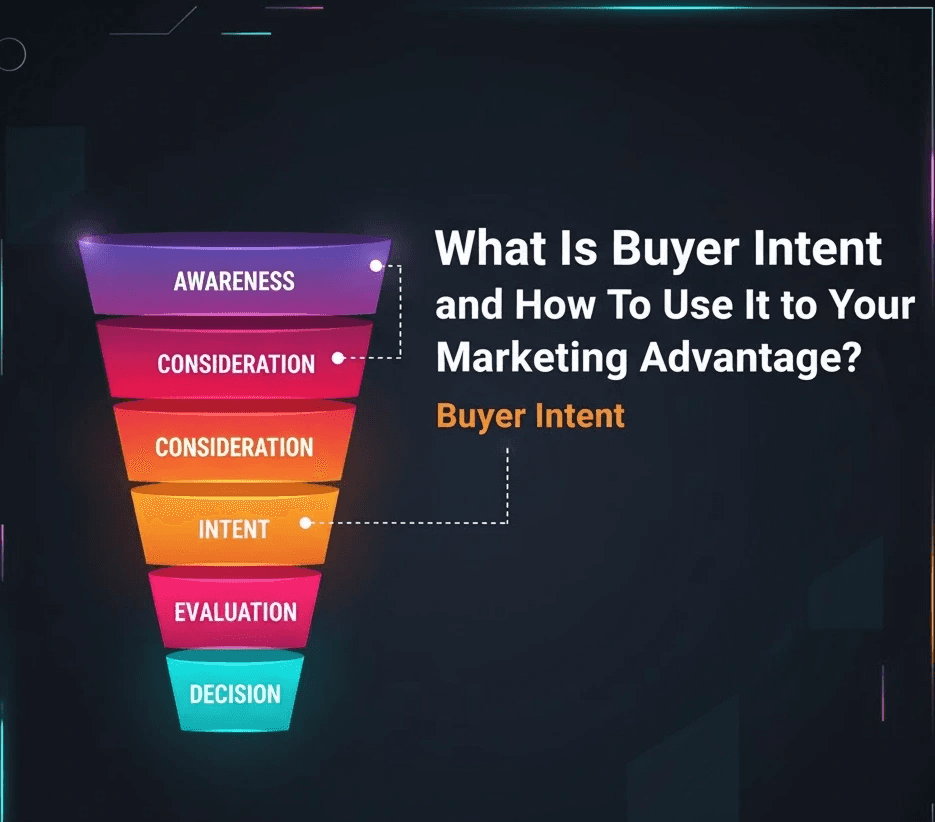 AI Buyer intent 2025