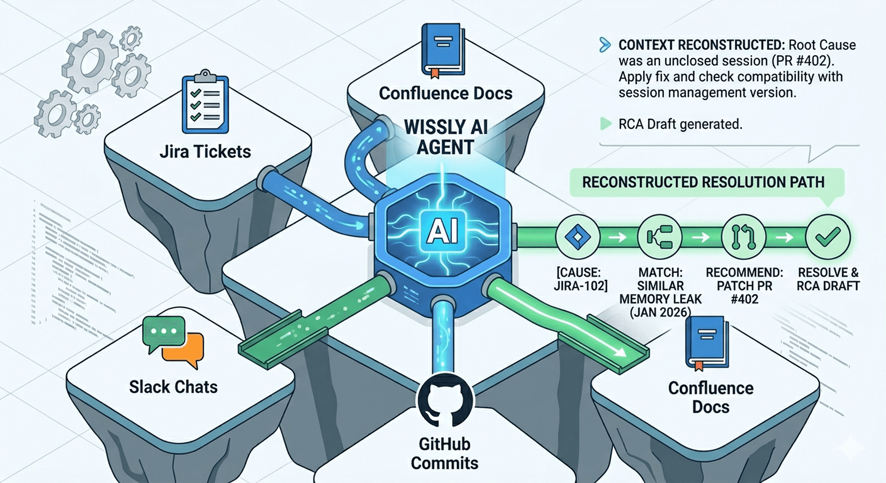 How Wissly Helps Engineering Teams Reduce MTTR - AI Incident Response