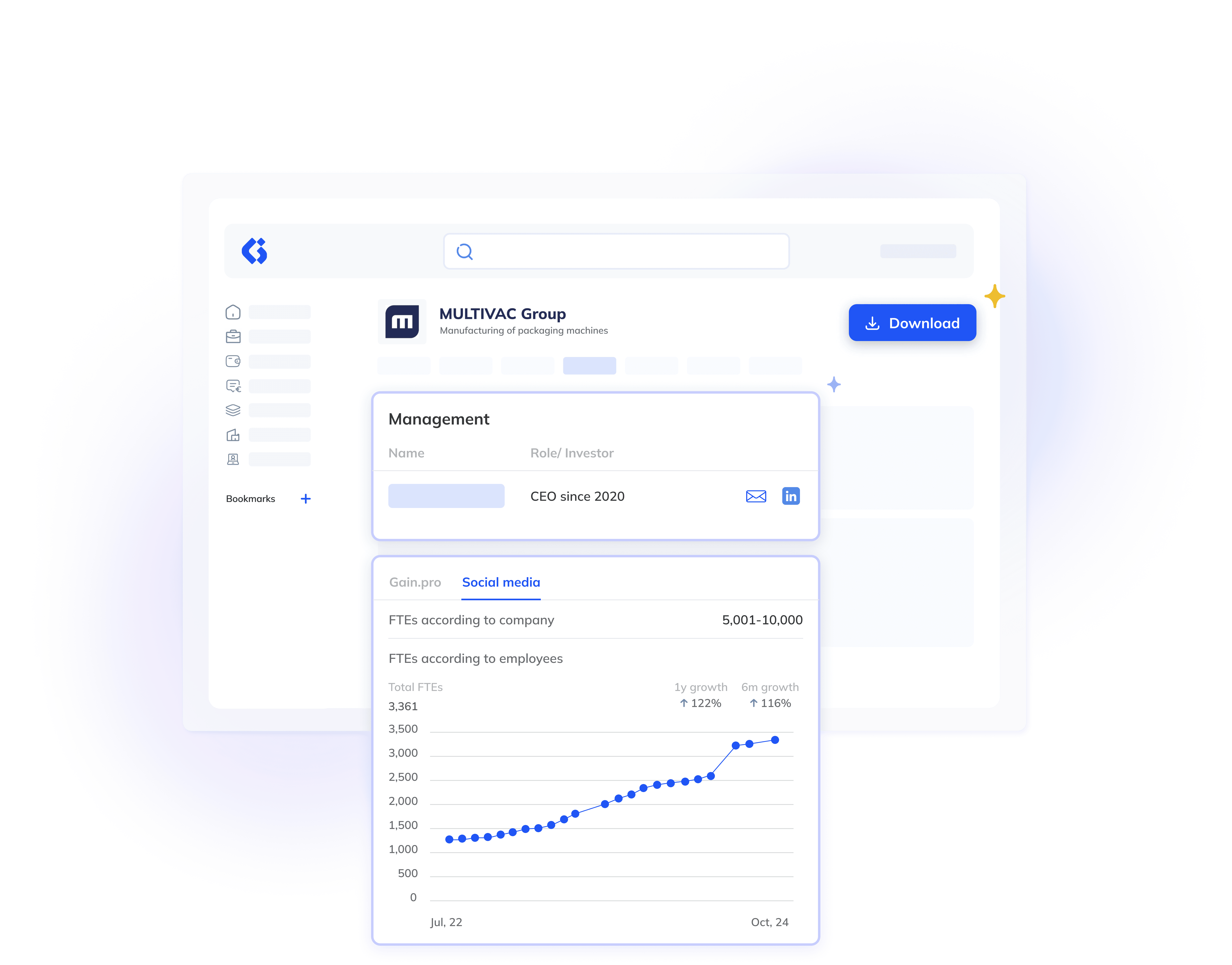 A digital dashboard interface displays company information, management roles, and a chart showing social media gain per full-time employee, featuring a blue growth line.