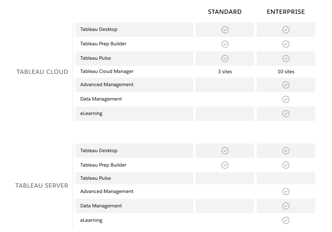 tableau pricing through visual