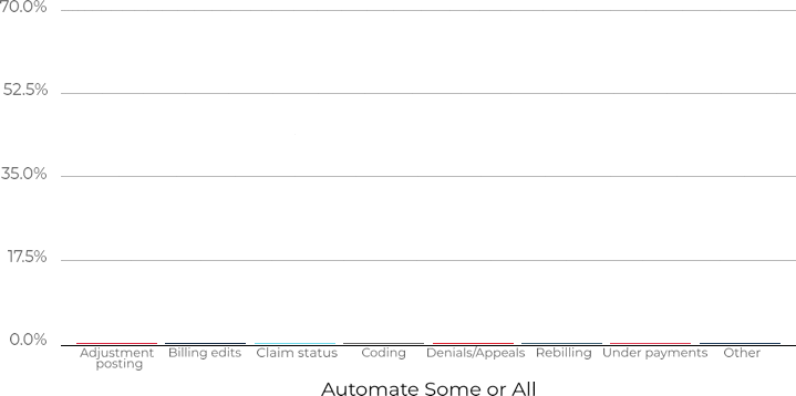 Top_Areas_to_Automate_2
