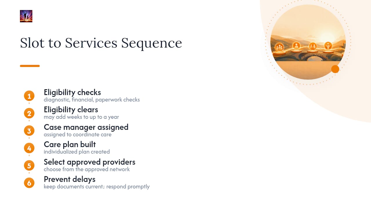 Medicaid waiver onboarding process steps