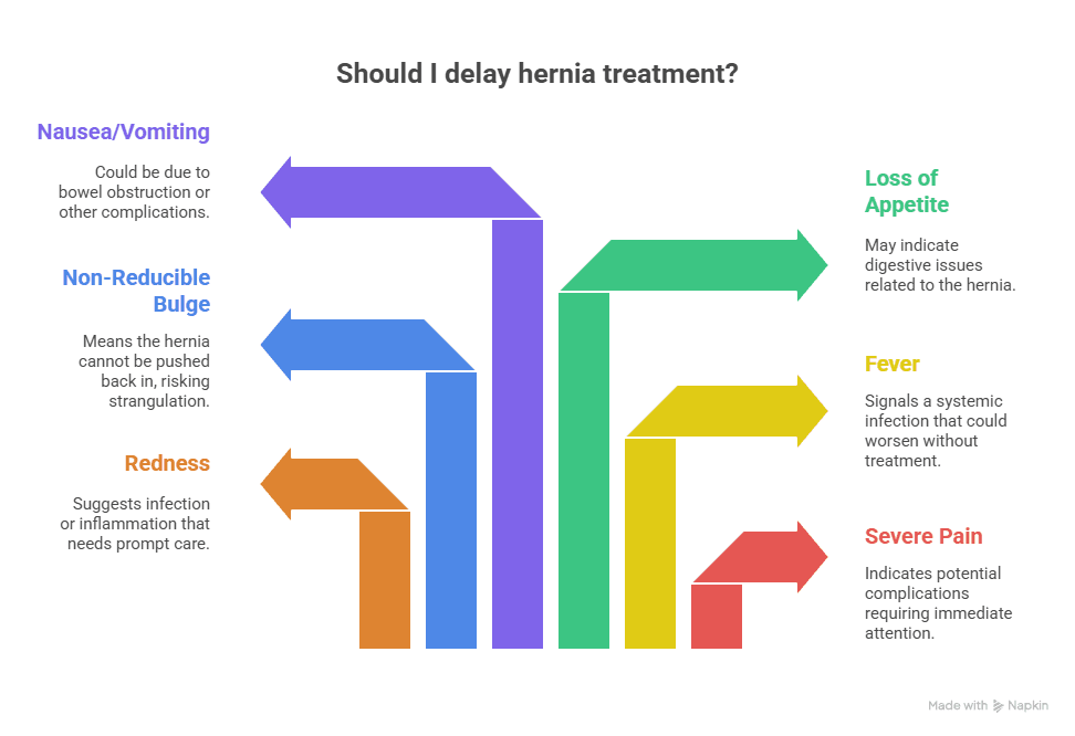 When You Should NOT Delay Hernia Treatment