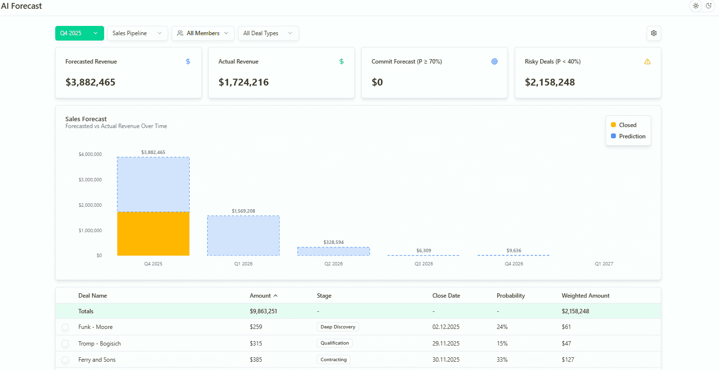 AI Sales Forecasting with Forecastio