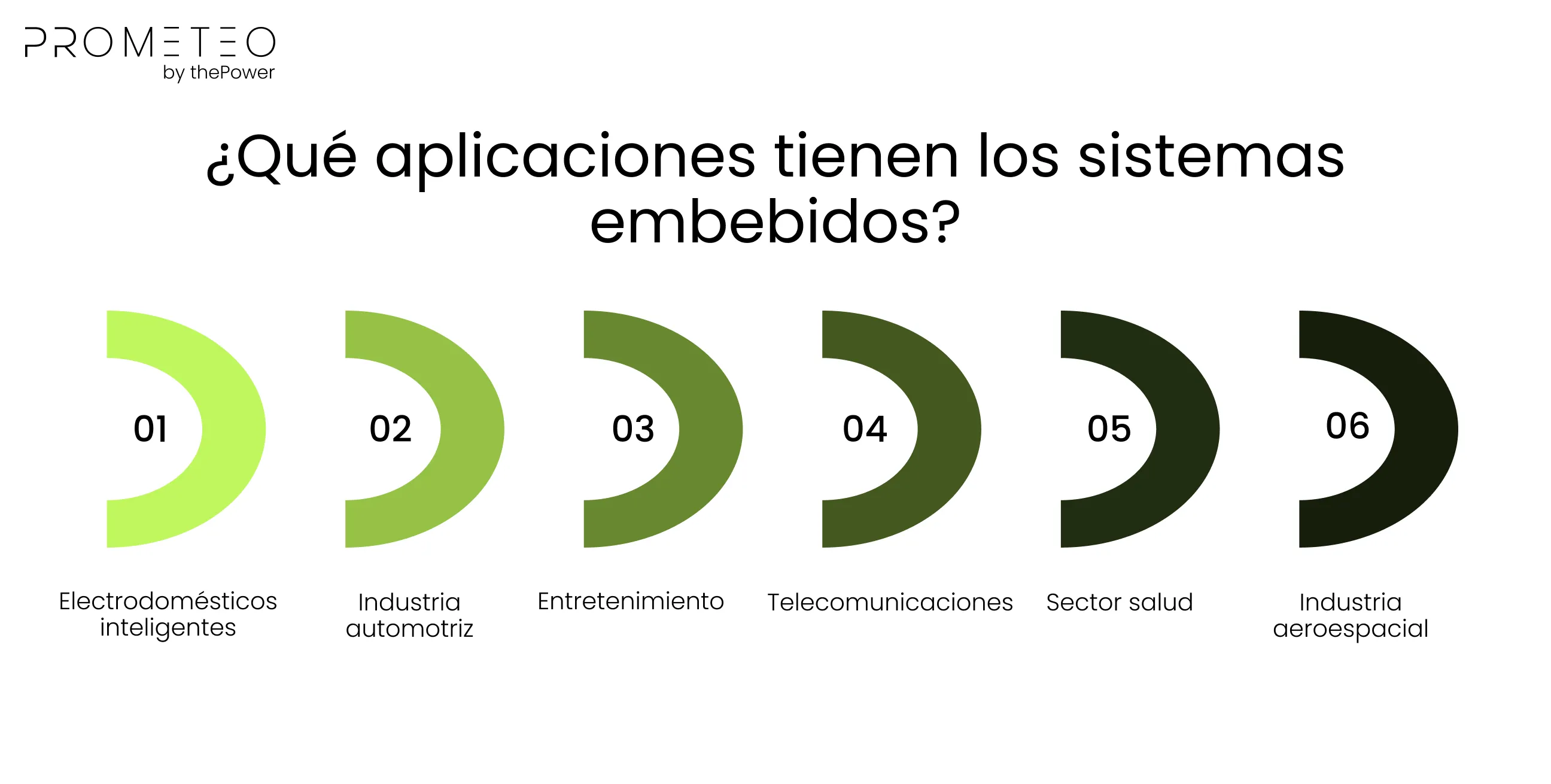 ¿Qué aplicaciones tienen los sistemas embebidos?