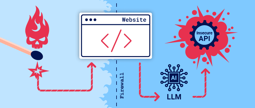 LLMs and Web hacking (Credit: Port Swigger)