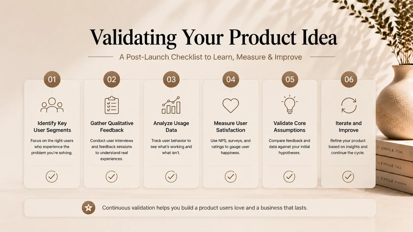 A checklist graphic displaying the steps of validating a product idea with real users post-launch