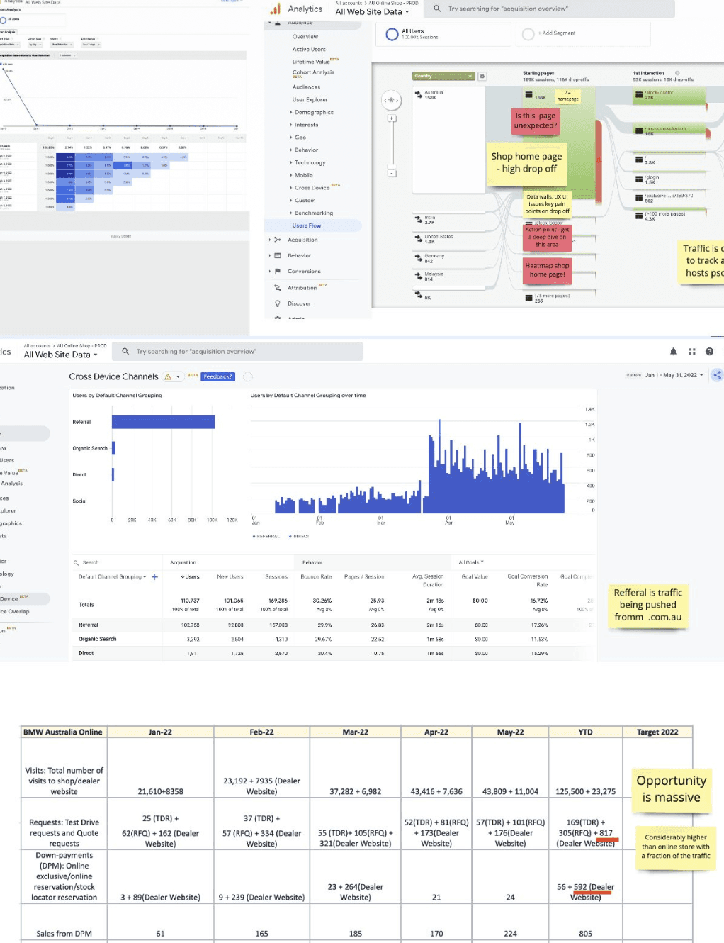 General analytics screenshots