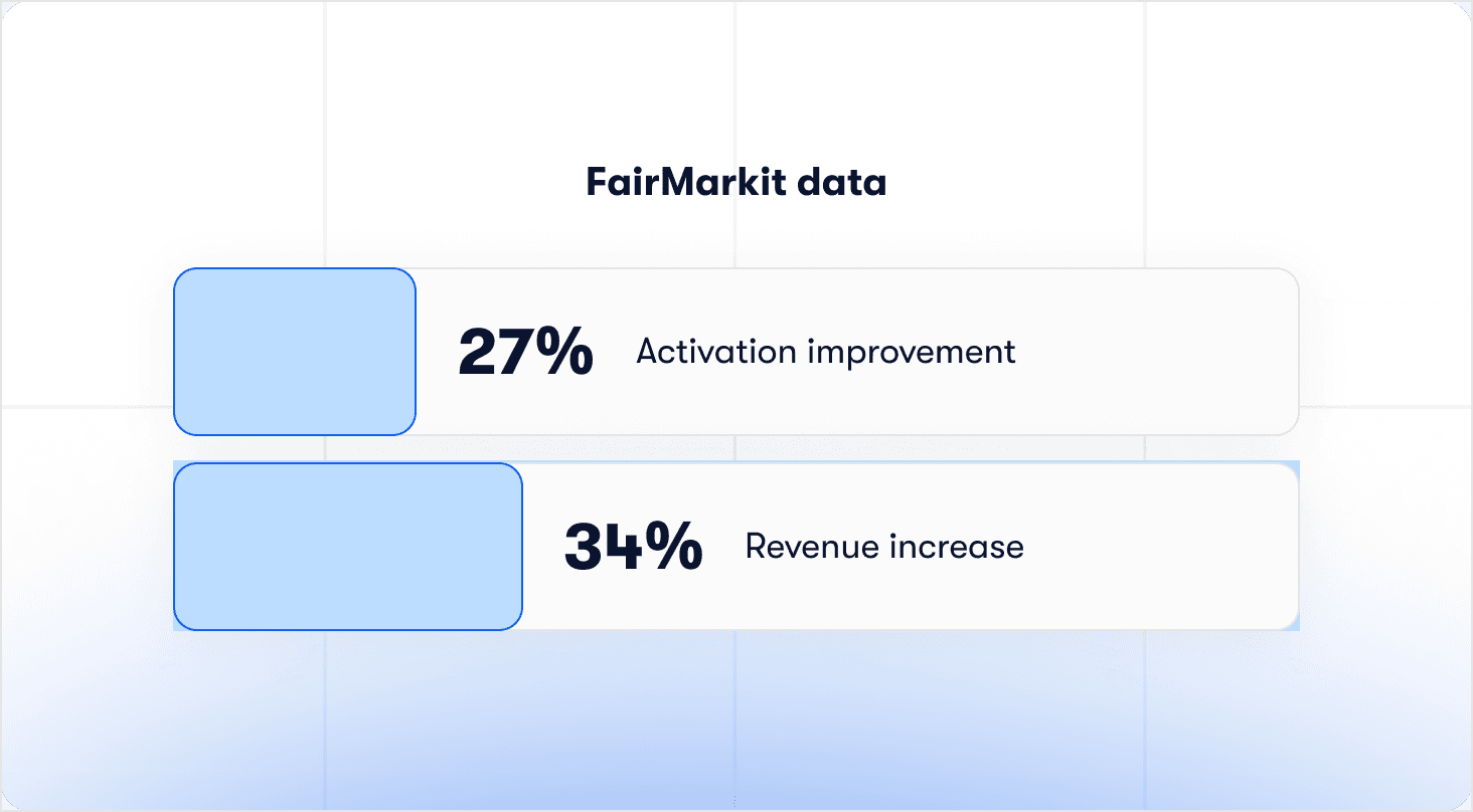 fairmarkit data on product onboarding