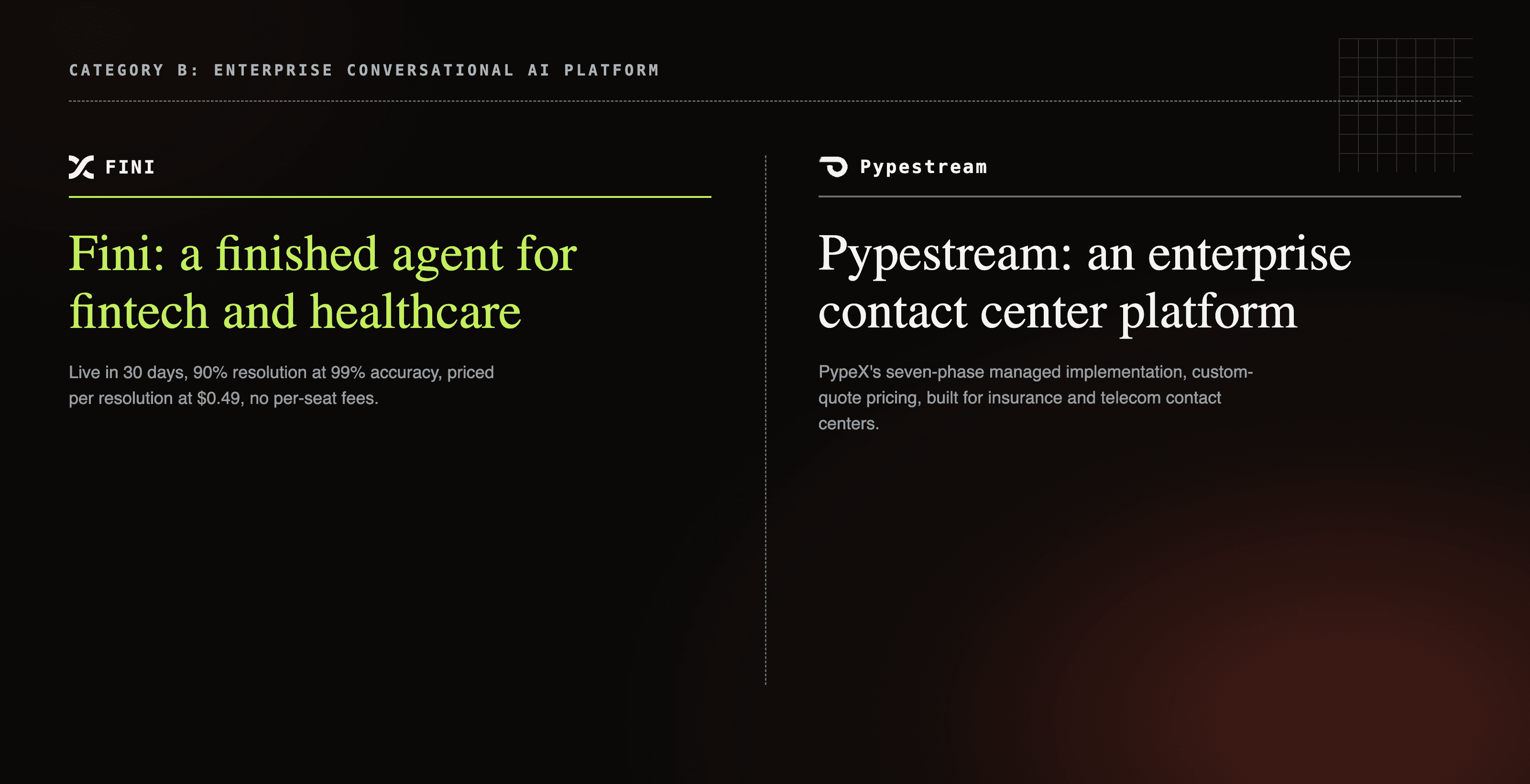 Pypestream enterprise contact center platform card next to Fini's finished fintech and healthcare AI agent card