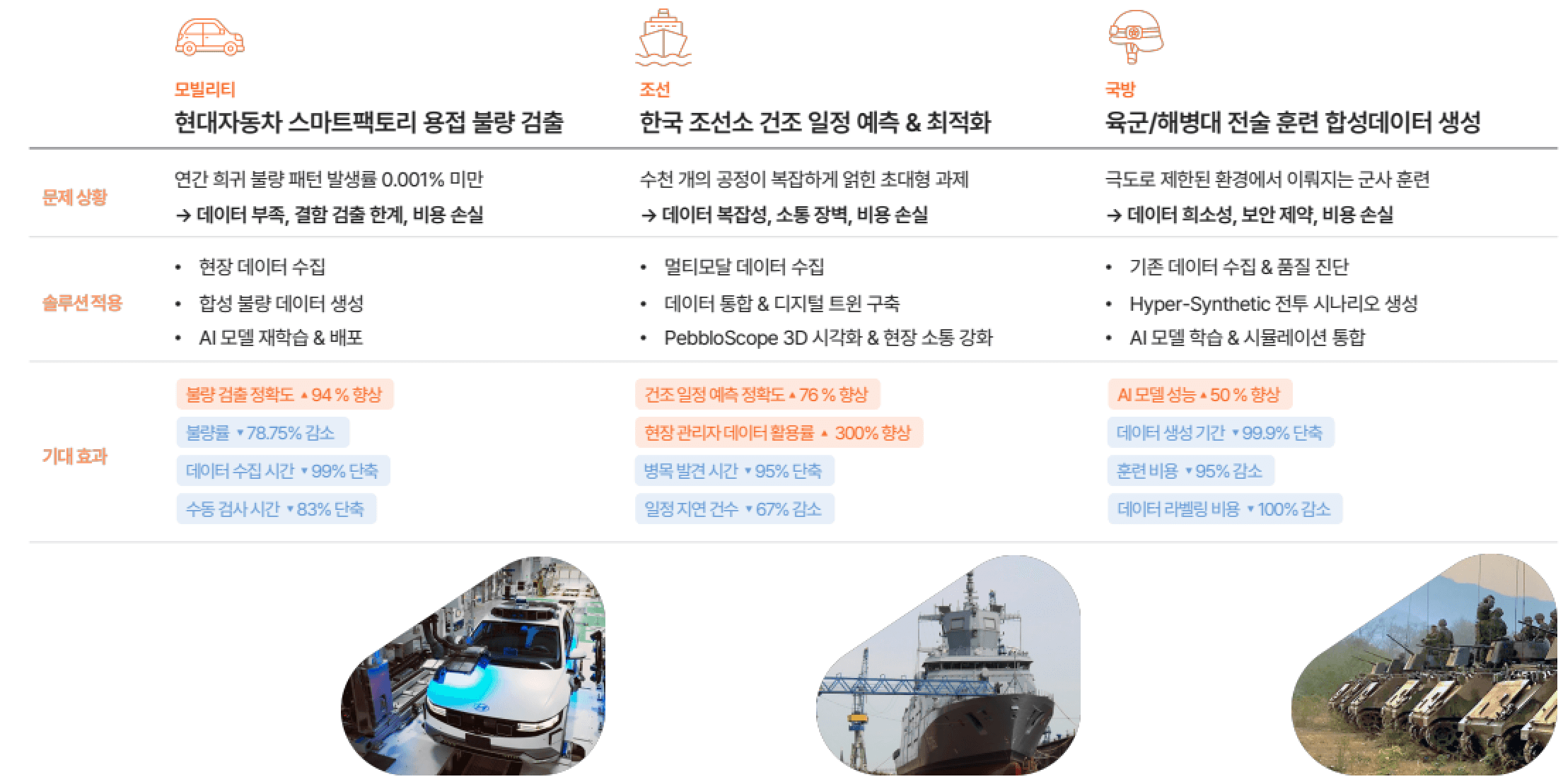 페블러스의 솔루션이 적용되는 산업 영역 소개