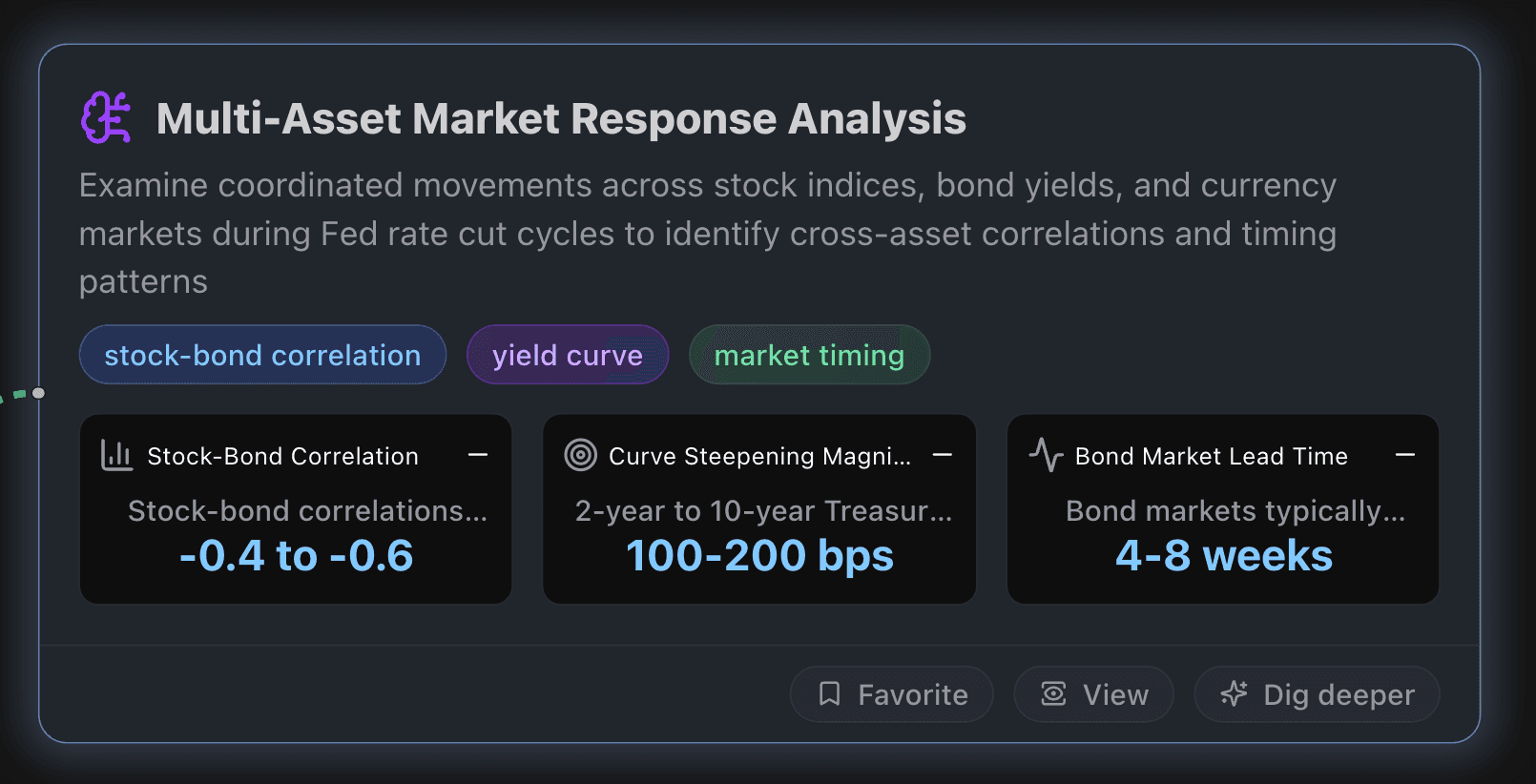 Multi-Asset Market Response Analysis