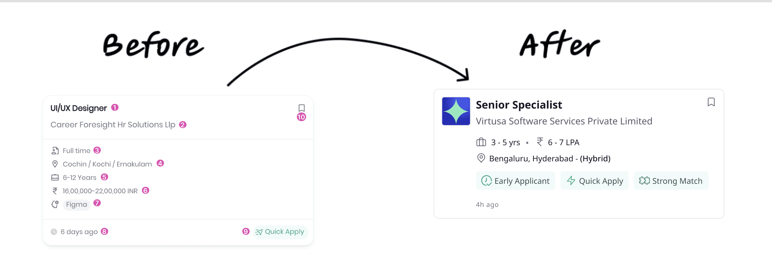 Redesigned Job Card