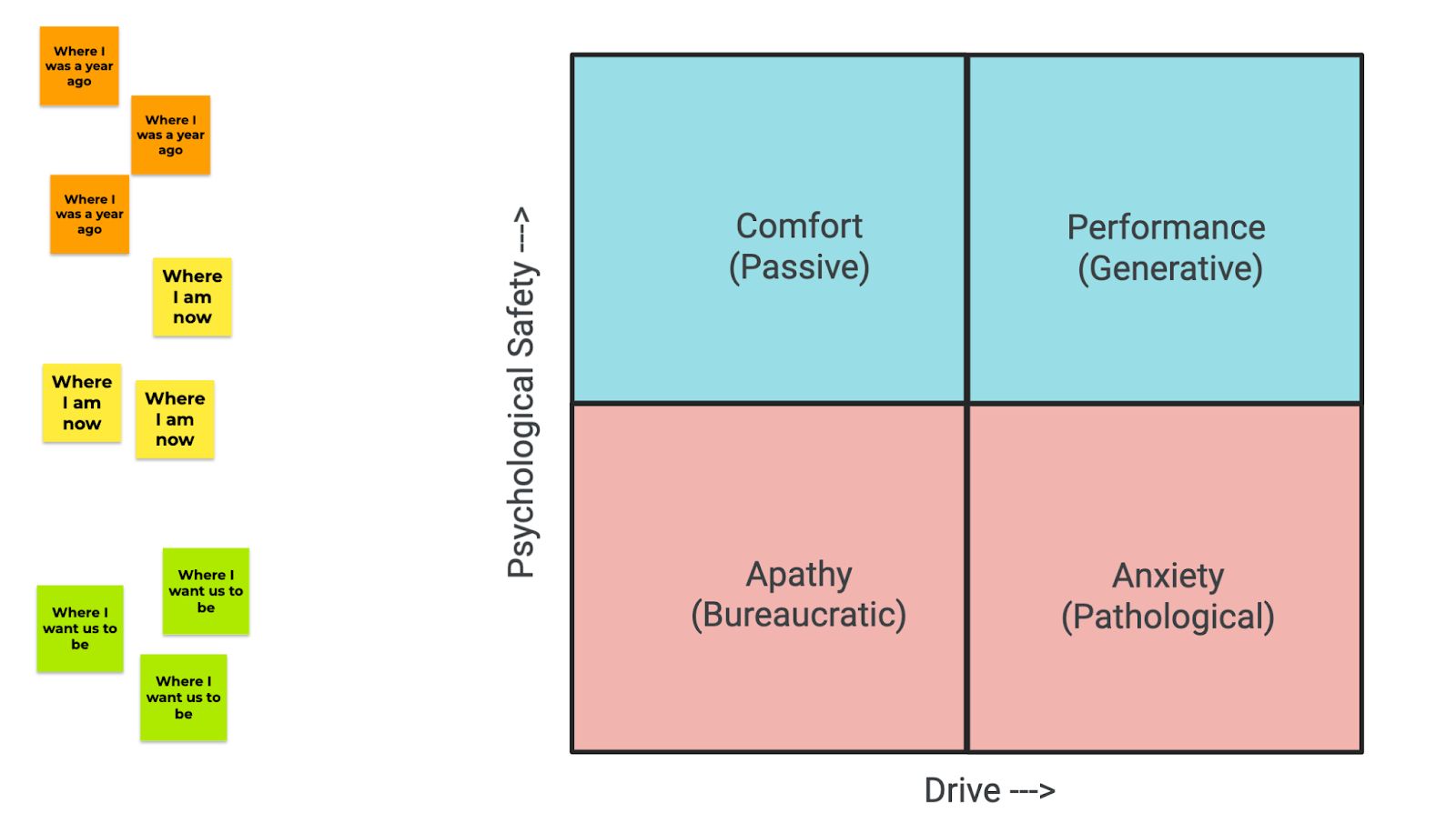 Performance Quadrant