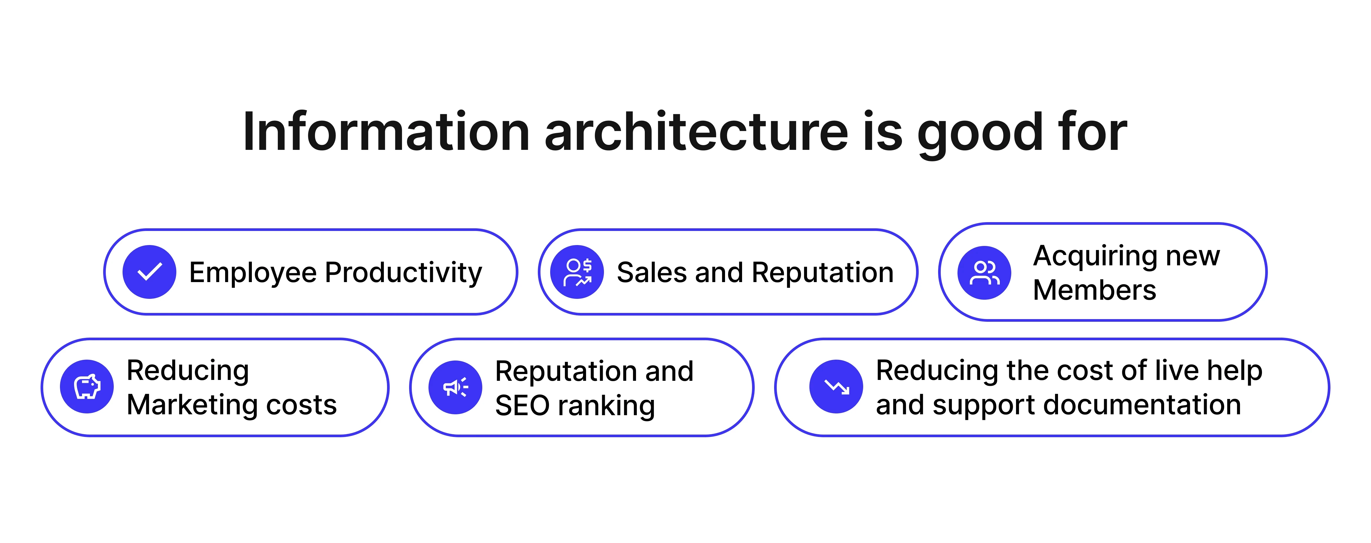 6 Phrases about what Information Archictecture truly is