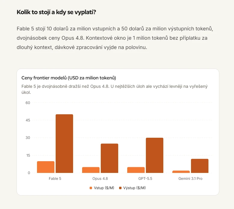 Graf porovnávající ceny AI modelů a vysvětlení RAG architektury pro tvorbu kvalitního firemního obsahu.