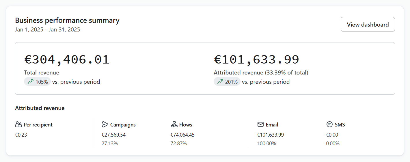 Résultats clients the retention.io
