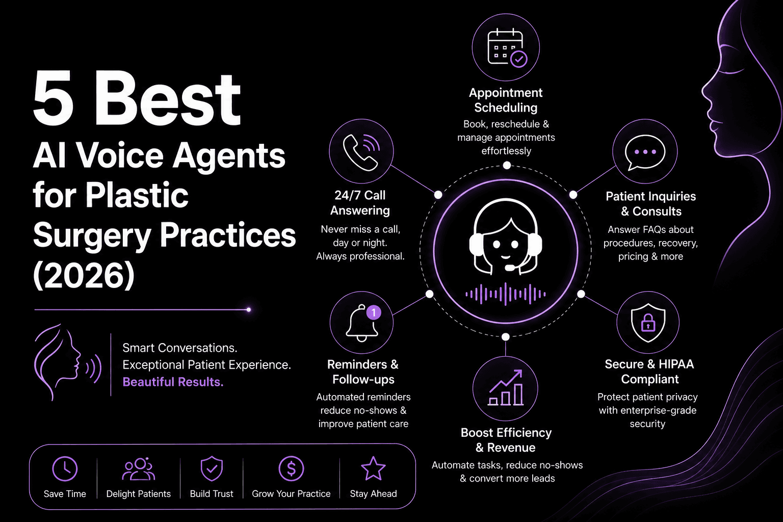 5 Best AI Voice Agents for Plastic Surgery Practices (2026)