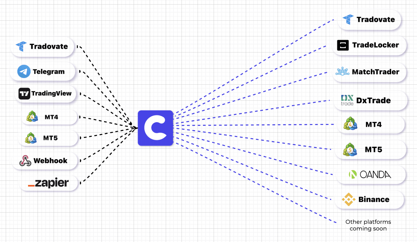 Copygram - Powerful Trade Copier and Automation for Smart Traders