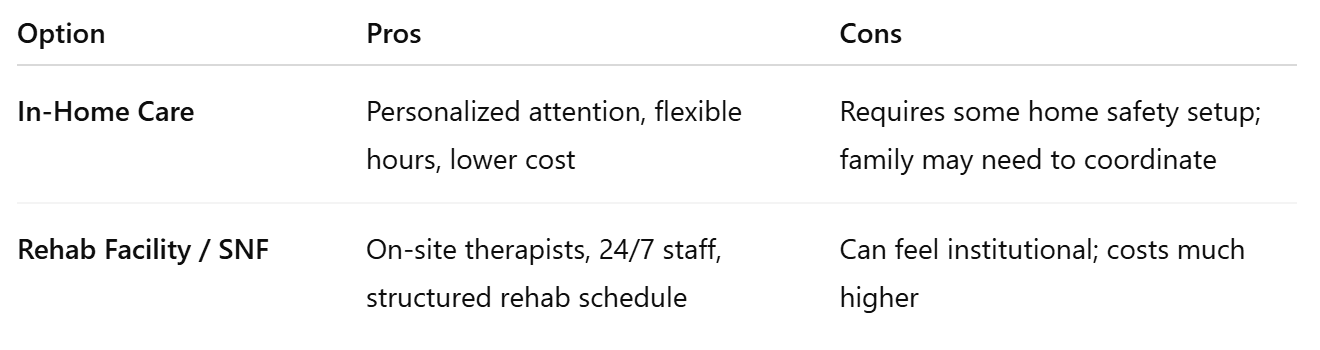 Comparison of Care Options