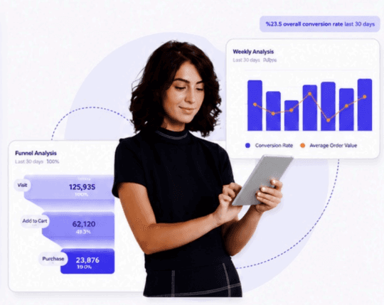 Analytics dashboard with customer insights