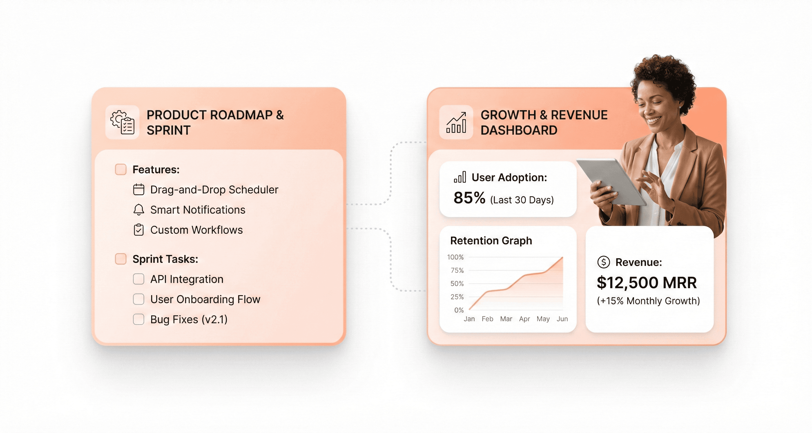 Comparison of feature checklist vs growth metrics dashboard showing shift to revenue-focused product development