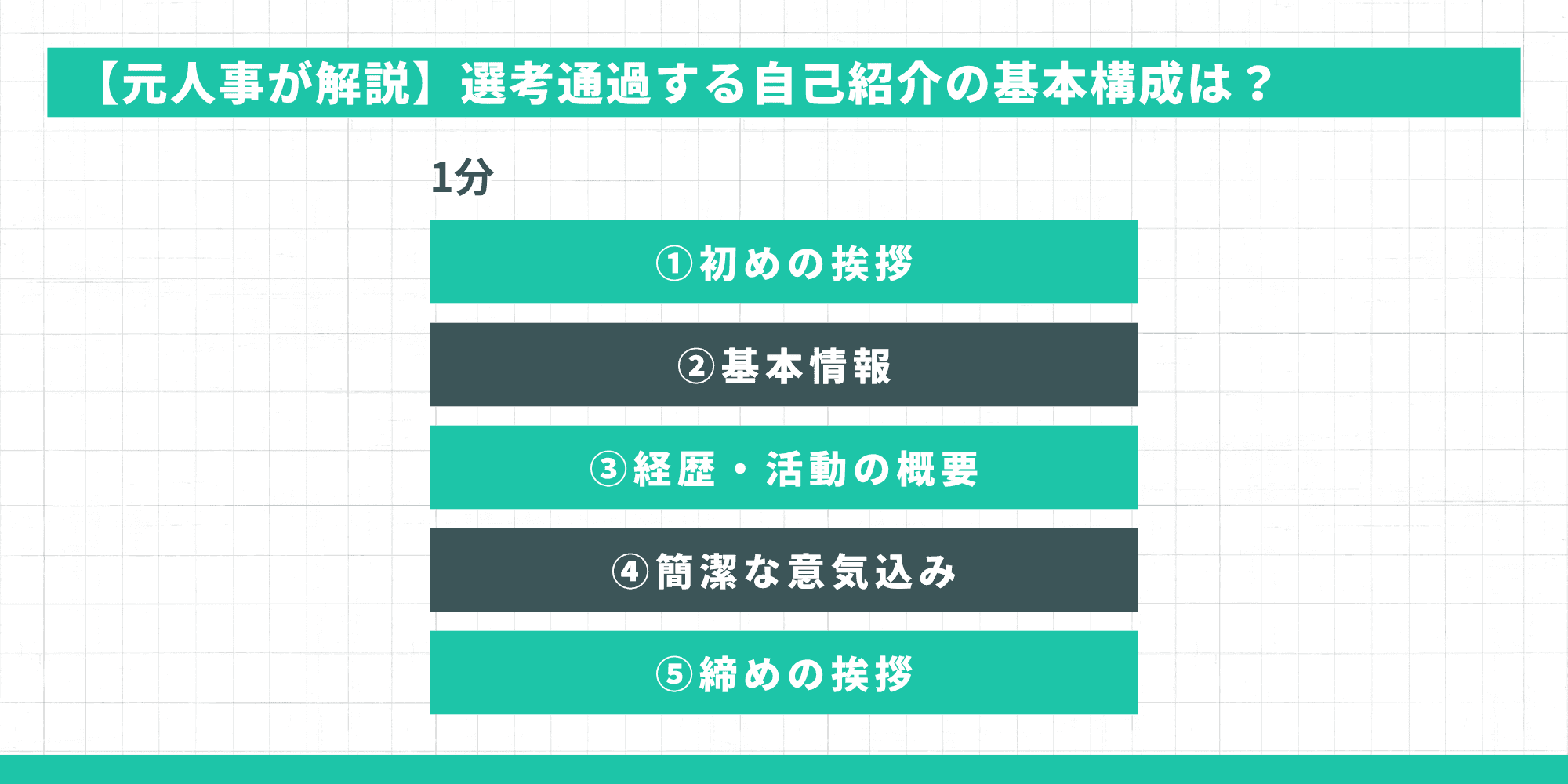 選考通過する自己紹介の基本構成