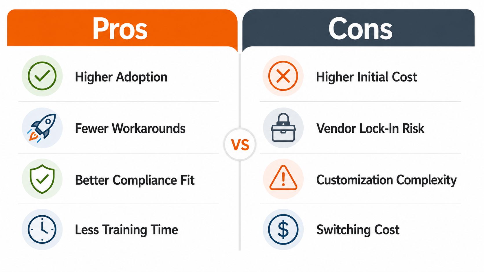A comparison chart showing the advantages and disadvantages of choosing industry-specific solutions for businesses.