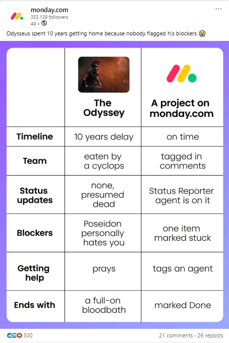 Marketing Spotlight: Mapping Monday's Marketing and Sales Tactics
