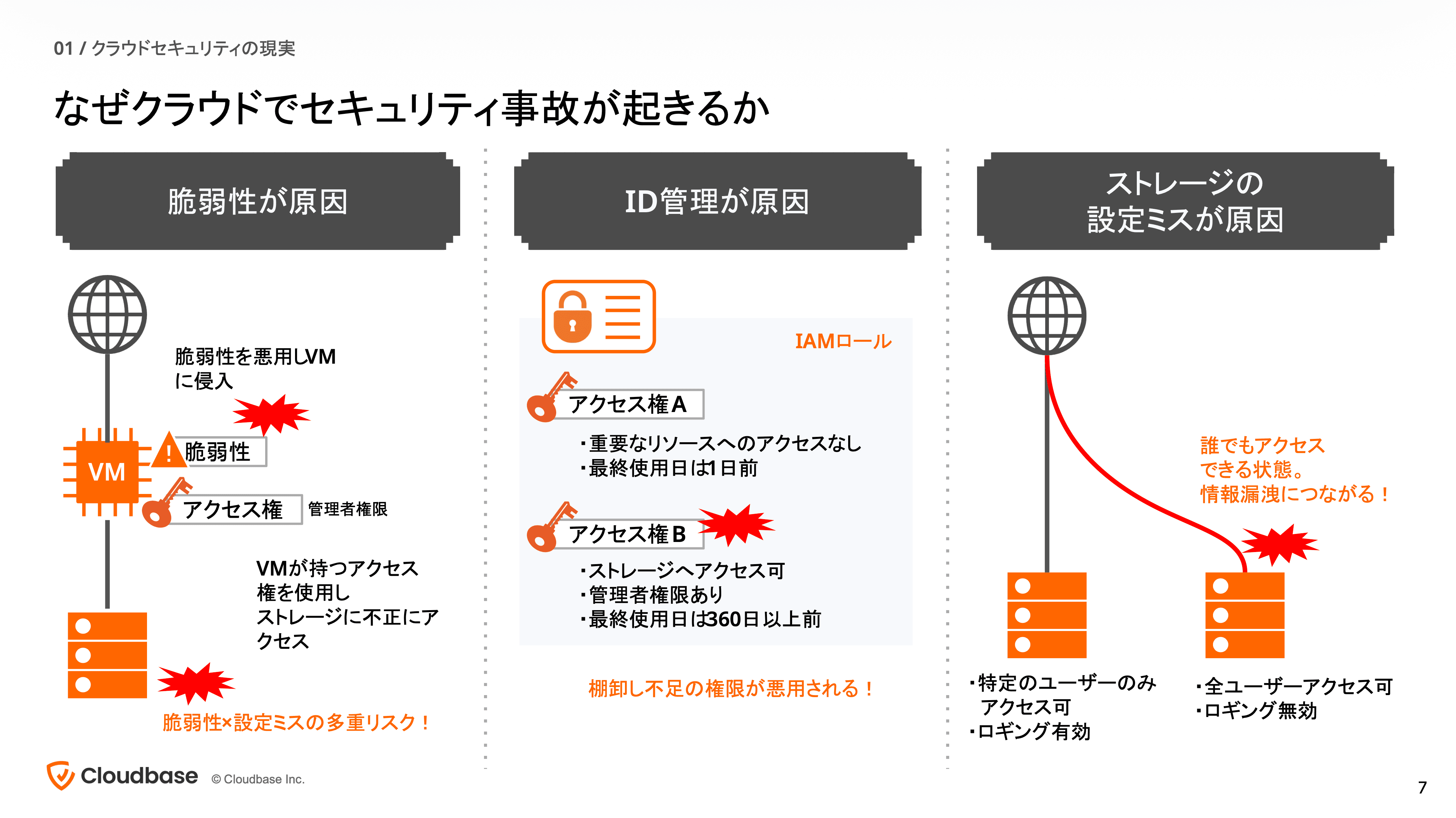 CNAPP（シーナップ）とは