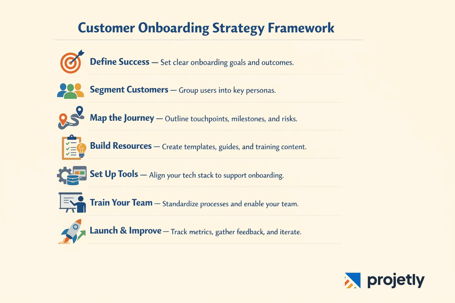 Building Your Customer Onboarding Strategy: A Step-by-Step Framework