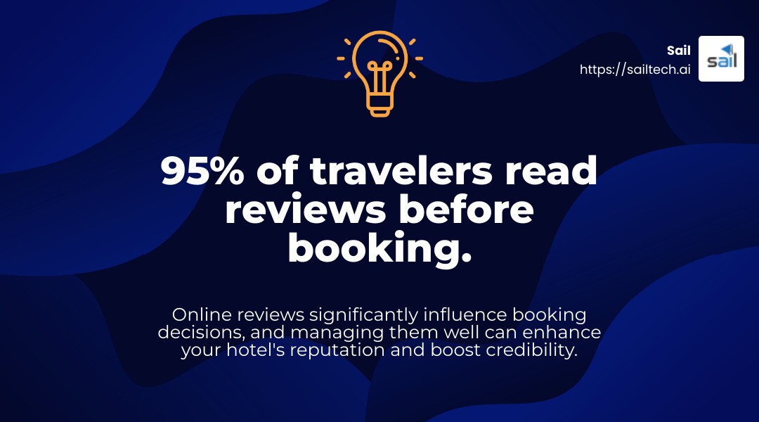 A quote about the importance of online reviews in hotel marketing - digital hotel marketing infographic simple-stat-landscape-lightbulb