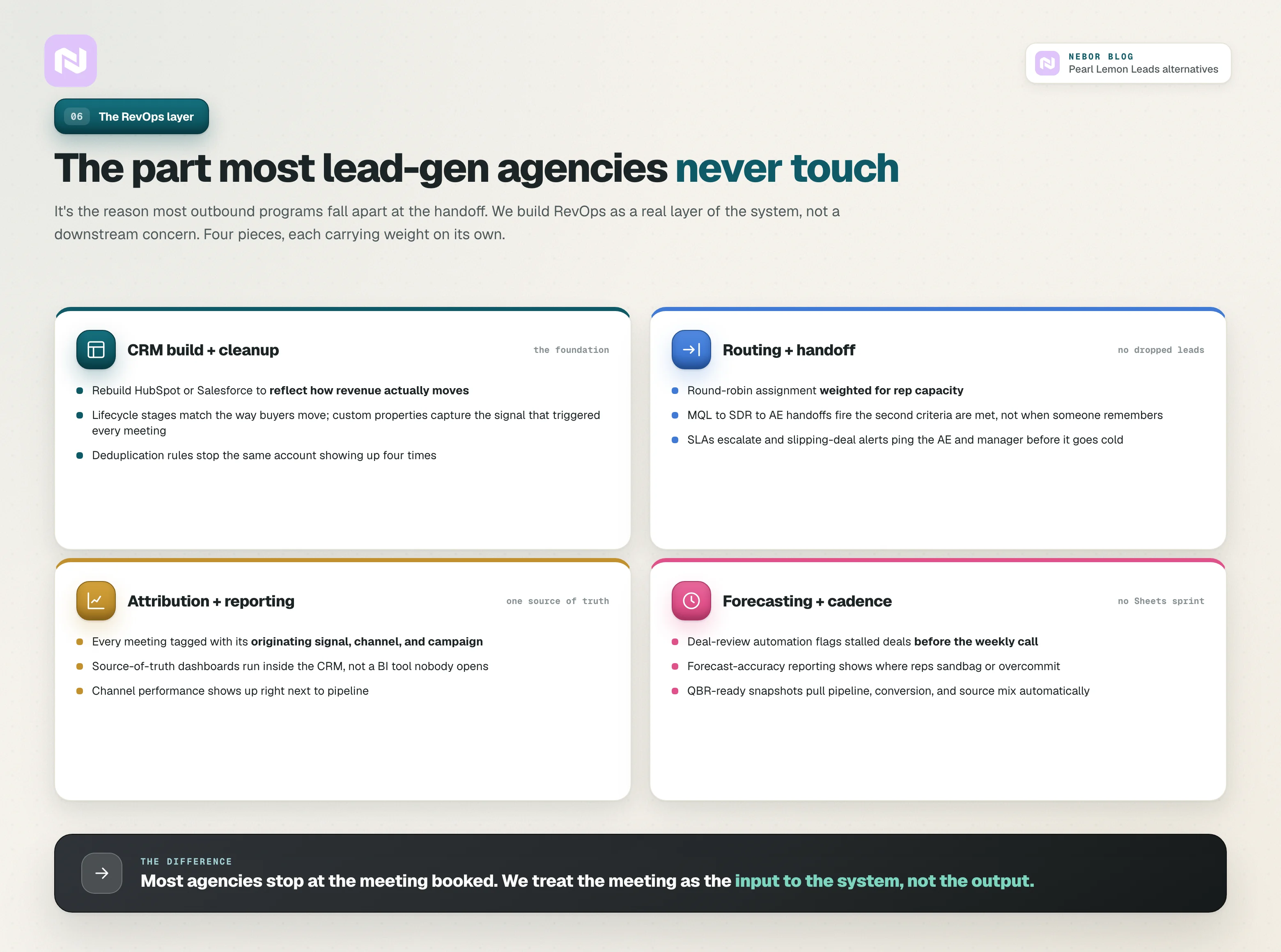 The RevOps layer most lead-gen agencies skip: CRM build, routing and handoff, attribution, and forecasting, with the meeting as the input