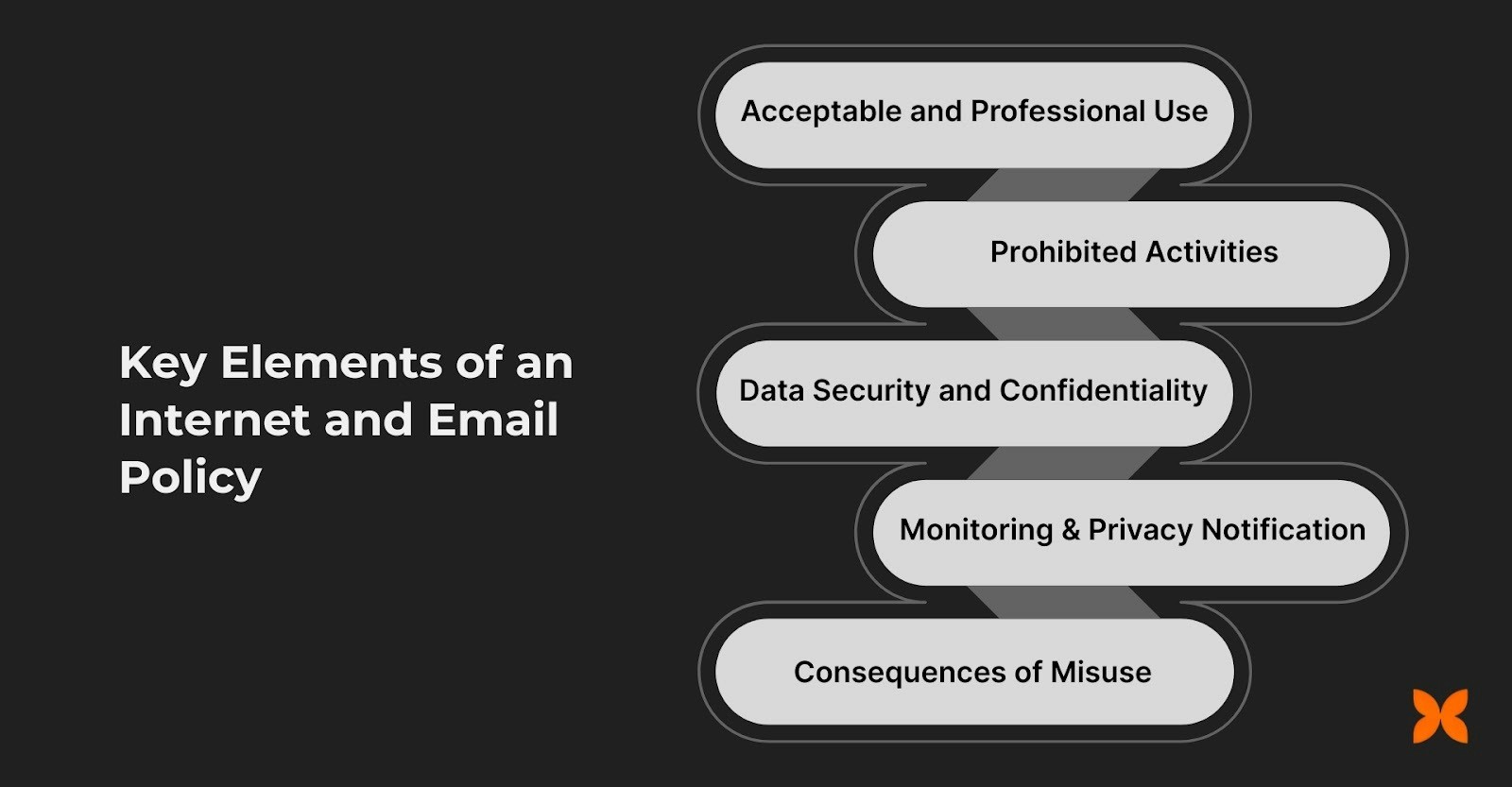 Key Elements of an Internet and Email Policy