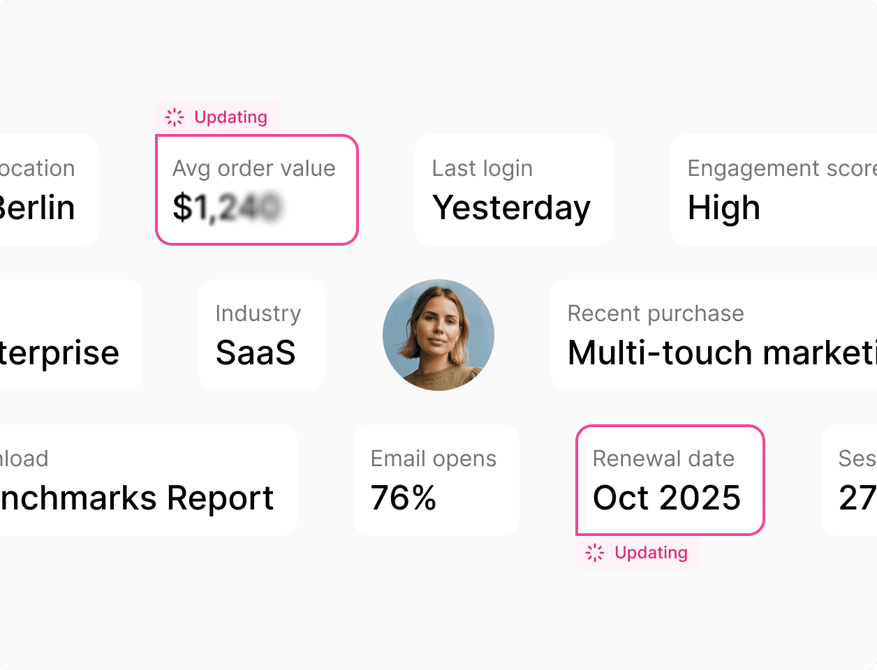User metrics including location, average order value, last login, and engagement score